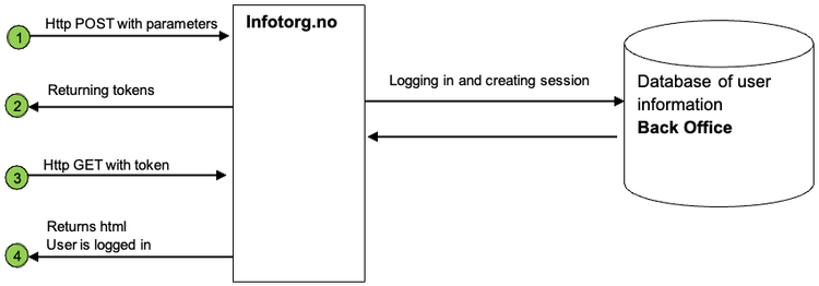 SSO system sketch.png